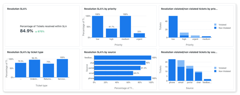 Original Path: https://www.freshworks.com/freshdesk/scaling-support/helpdesk-ticket-sla-management/ Contentful Env: master Original Filename: freshdesk_scaling_support_helpdesk_ticket_sla_management-5.png Migration Status: Design review
